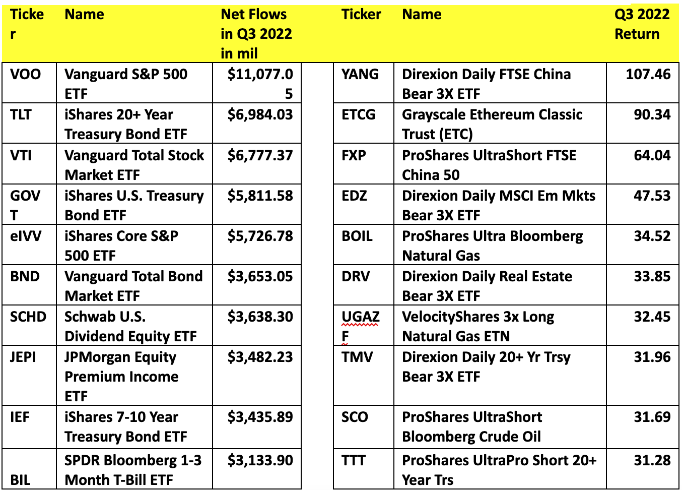 Q3 13F ETF Product Trends q3-13f-etf-product-trends